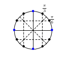 trig-circle